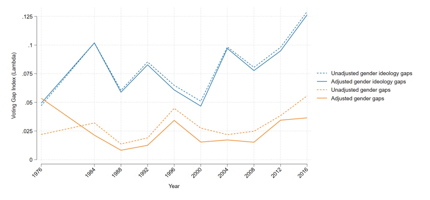 gender_ideology_gap
