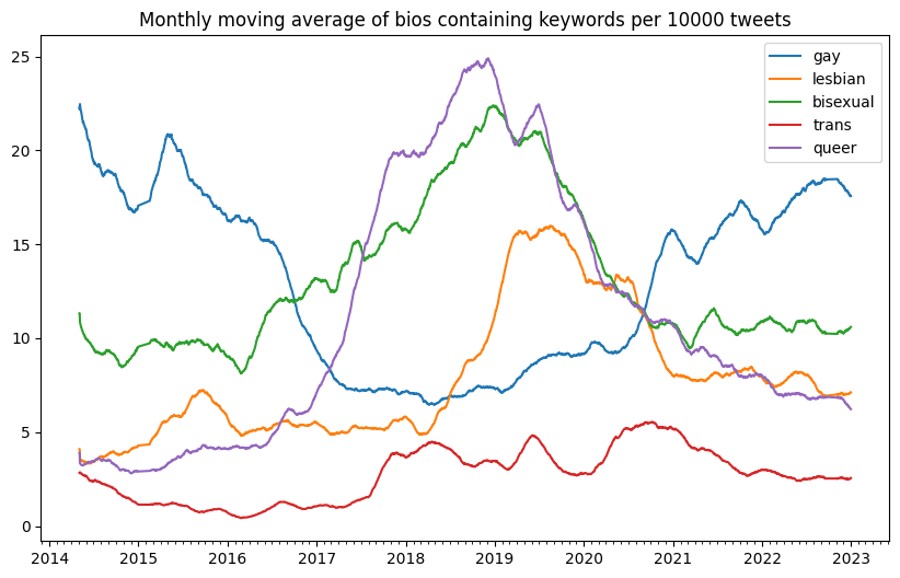 korean_queer_visibility