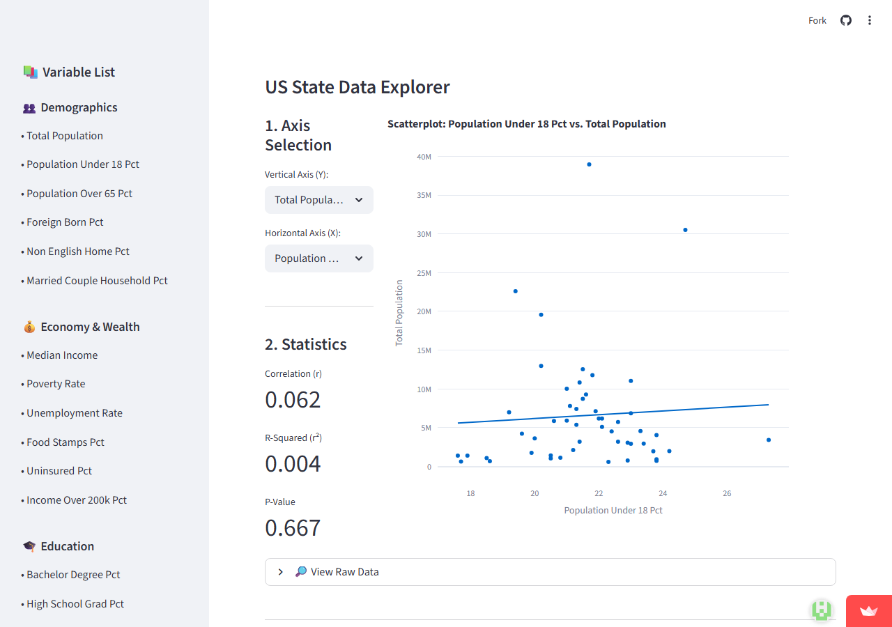 Screenshot of the US State Data Explorer showing a scatterplot of total population vs. population under 18 percent, with correlation, R², and p-value displayed.